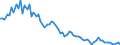 Employment indicator: Long-term unemployment / Age class: From 15 to 74 years / Unit of measure: Thousand persons / Seasonal adjustment: Unadjusted data (i.e. neither seasonally adjusted nor calendar adjusted data) / Sex: Total / Geopolitical entity (reporting): Serbia