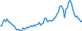 Employment indicator: Long-term unemployment / Age class: From 15 to 74 years / Unit of measure: Thousand persons / Seasonal adjustment: Unadjusted data (i.e. neither seasonally adjusted nor calendar adjusted data) / Sex: Total / Geopolitical entity (reporting): Türkiye