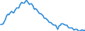Employment indicator: Long-term unemployment / Age class: From 15 to 74 years / Unit of measure: Thousand persons / Seasonal adjustment: Unadjusted data (i.e. neither seasonally adjusted nor calendar adjusted data) / Sex: Males / Geopolitical entity (reporting): European Union - 27 countries (from 2020)