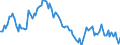 Employment indicator: Long-term unemployment / Age class: From 15 to 74 years / Unit of measure: Thousand persons / Seasonal adjustment: Unadjusted data (i.e. neither seasonally adjusted nor calendar adjusted data) / Sex: Males / Geopolitical entity (reporting): Belgium