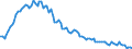 Employment indicator: Long-term unemployment / Age class: From 15 to 74 years / Unit of measure: Thousand persons / Seasonal adjustment: Unadjusted data (i.e. neither seasonally adjusted nor calendar adjusted data) / Sex: Males / Geopolitical entity (reporting): Bulgaria