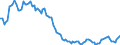 Employment indicator: Long-term unemployment / Age class: From 15 to 74 years / Unit of measure: Thousand persons / Seasonal adjustment: Unadjusted data (i.e. neither seasonally adjusted nor calendar adjusted data) / Sex: Males / Geopolitical entity (reporting): Czechia