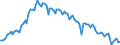 Employment indicator: Long-term unemployment / Age class: From 15 to 74 years / Unit of measure: Thousand persons / Seasonal adjustment: Unadjusted data (i.e. neither seasonally adjusted nor calendar adjusted data) / Sex: Males / Geopolitical entity (reporting): Italy