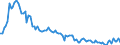 Employment indicator: Long-term unemployment / Age class: From 15 to 74 years / Unit of measure: Thousand persons / Seasonal adjustment: Unadjusted data (i.e. neither seasonally adjusted nor calendar adjusted data) / Sex: Males / Geopolitical entity (reporting): Latvia