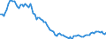 Employment indicator: Long-term unemployment / Age class: From 15 to 74 years / Unit of measure: Thousand persons / Seasonal adjustment: Unadjusted data (i.e. neither seasonally adjusted nor calendar adjusted data) / Sex: Males / Geopolitical entity (reporting): Hungary