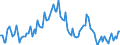 Employment indicator: Long-term unemployment / Age class: From 15 to 74 years / Unit of measure: Thousand persons / Seasonal adjustment: Unadjusted data (i.e. neither seasonally adjusted nor calendar adjusted data) / Sex: Males / Geopolitical entity (reporting): Austria