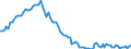 Employment indicator: Long-term unemployment / Age class: From 15 to 74 years / Unit of measure: Thousand persons / Seasonal adjustment: Unadjusted data (i.e. neither seasonally adjusted nor calendar adjusted data) / Sex: Males / Geopolitical entity (reporting): Poland