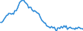 Employment indicator: Long-term unemployment / Age class: From 15 to 74 years / Unit of measure: Thousand persons / Seasonal adjustment: Unadjusted data (i.e. neither seasonally adjusted nor calendar adjusted data) / Sex: Males / Geopolitical entity (reporting): Portugal