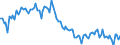 Employment indicator: Long-term unemployment / Age class: From 15 to 74 years / Unit of measure: Thousand persons / Seasonal adjustment: Unadjusted data (i.e. neither seasonally adjusted nor calendar adjusted data) / Sex: Males / Geopolitical entity (reporting): Romania