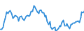 Employment indicator: Long-term unemployment / Age class: From 15 to 74 years / Unit of measure: Thousand persons / Seasonal adjustment: Unadjusted data (i.e. neither seasonally adjusted nor calendar adjusted data) / Sex: Males / Geopolitical entity (reporting): Finland