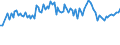 Employment indicator: Long-term unemployment / Age class: From 15 to 74 years / Unit of measure: Thousand persons / Seasonal adjustment: Unadjusted data (i.e. neither seasonally adjusted nor calendar adjusted data) / Sex: Males / Geopolitical entity (reporting): Switzerland