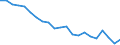 Employment indicator: Long-term unemployment / Age class: From 15 to 74 years / Unit of measure: Thousand persons / Seasonal adjustment: Unadjusted data (i.e. neither seasonally adjusted nor calendar adjusted data) / Sex: Males / Geopolitical entity (reporting): Bosnia and Herzegovina