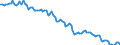 Employment indicator: Long-term unemployment / Age class: From 15 to 74 years / Unit of measure: Thousand persons / Seasonal adjustment: Unadjusted data (i.e. neither seasonally adjusted nor calendar adjusted data) / Sex: Males / Geopolitical entity (reporting): North Macedonia