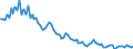 Employment indicator: Long-term unemployment / Age class: From 15 to 74 years / Unit of measure: Thousand persons / Seasonal adjustment: Unadjusted data (i.e. neither seasonally adjusted nor calendar adjusted data) / Sex: Males / Geopolitical entity (reporting): Serbia
