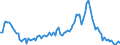Employment indicator: Long-term unemployment / Age class: From 15 to 74 years / Unit of measure: Thousand persons / Seasonal adjustment: Unadjusted data (i.e. neither seasonally adjusted nor calendar adjusted data) / Sex: Males / Geopolitical entity (reporting): Türkiye