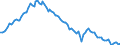 Employment indicator: Long-term unemployment / Age class: From 15 to 74 years / Unit of measure: Thousand persons / Seasonal adjustment: Unadjusted data (i.e. neither seasonally adjusted nor calendar adjusted data) / Sex: Females / Geopolitical entity (reporting): Euro area – 21 countries (from 2026)