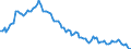 Employment indicator: Long-term unemployment / Age class: From 15 to 74 years / Unit of measure: Thousand persons / Seasonal adjustment: Unadjusted data (i.e. neither seasonally adjusted nor calendar adjusted data) / Sex: Females / Geopolitical entity (reporting): Bulgaria