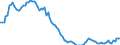 Employment indicator: Long-term unemployment / Age class: From 15 to 74 years / Unit of measure: Thousand persons / Seasonal adjustment: Unadjusted data (i.e. neither seasonally adjusted nor calendar adjusted data) / Sex: Females / Geopolitical entity (reporting): Czechia
