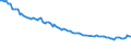 Employment indicator: Long-term unemployment / Age class: From 15 to 74 years / Unit of measure: Thousand persons / Seasonal adjustment: Unadjusted data (i.e. neither seasonally adjusted nor calendar adjusted data) / Sex: Females / Geopolitical entity (reporting): Germany
