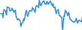 Employment indicator: Long-term unemployment / Age class: From 15 to 74 years / Unit of measure: Thousand persons / Seasonal adjustment: Unadjusted data (i.e. neither seasonally adjusted nor calendar adjusted data) / Sex: Females / Geopolitical entity (reporting): France