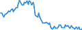 Employment indicator: Long-term unemployment / Age class: From 15 to 74 years / Unit of measure: Thousand persons / Seasonal adjustment: Unadjusted data (i.e. neither seasonally adjusted nor calendar adjusted data) / Sex: Females / Geopolitical entity (reporting): Croatia