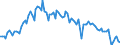 Employment indicator: Long-term unemployment / Age class: From 15 to 74 years / Unit of measure: Thousand persons / Seasonal adjustment: Unadjusted data (i.e. neither seasonally adjusted nor calendar adjusted data) / Sex: Females / Geopolitical entity (reporting): Italy