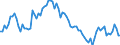 Beschäftigungsindikator: Langzeitarbeitslosigkeit / Altersklasse: 15 bis 74 Jahre / Maßeinheit: Tausend Personen / Saisonbereinigung: Unbereinigte Daten (d.h. weder saisonbereinigte noch kalenderbereinigte Daten) / Geschlecht: Männer / Geopolitische Meldeeinheit: Belgien