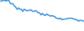 Beschäftigungsindikator: Langzeitarbeitslosigkeit / Altersklasse: 15 bis 74 Jahre / Maßeinheit: Tausend Personen / Saisonbereinigung: Unbereinigte Daten (d.h. weder saisonbereinigte noch kalenderbereinigte Daten) / Geschlecht: Männer / Geopolitische Meldeeinheit: Deutschland