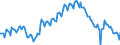 Beschäftigungsindikator: Langzeitarbeitslosigkeit / Altersklasse: 15 bis 74 Jahre / Maßeinheit: Tausend Personen / Saisonbereinigung: Unbereinigte Daten (d.h. weder saisonbereinigte noch kalenderbereinigte Daten) / Geschlecht: Männer / Geopolitische Meldeeinheit: Frankreich