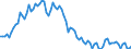 Beschäftigungsindikator: Langzeitarbeitslosigkeit / Altersklasse: 15 bis 74 Jahre / Maßeinheit: Tausend Personen / Saisonbereinigung: Unbereinigte Daten (d.h. weder saisonbereinigte noch kalenderbereinigte Daten) / Geschlecht: Männer / Geopolitische Meldeeinheit: Kroatien