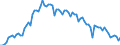 Beschäftigungsindikator: Langzeitarbeitslosigkeit / Altersklasse: 15 bis 74 Jahre / Maßeinheit: Tausend Personen / Saisonbereinigung: Unbereinigte Daten (d.h. weder saisonbereinigte noch kalenderbereinigte Daten) / Geschlecht: Männer / Geopolitische Meldeeinheit: Italien