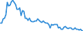 Employment indicator: Long-term unemployment / Age class: From 15 to 74 years / Unit of measure: Thousand persons / Seasonal adjustment: Unadjusted data (i.e. neither seasonally adjusted nor calendar adjusted data) / Sex: Males / Geopolitical entity (reporting): Latvia