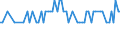 Beschäftigungsindikator: Langzeitarbeitslosigkeit / Altersklasse: 15 bis 74 Jahre / Maßeinheit: Tausend Personen / Saisonbereinigung: Unbereinigte Daten (d.h. weder saisonbereinigte noch kalenderbereinigte Daten) / Geschlecht: Männer / Geopolitische Meldeeinheit: Luxemburg