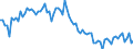 Employment indicator: Long-term unemployment / Age class: From 15 to 74 years / Unit of measure: Thousand persons / Seasonal adjustment: Unadjusted data (i.e. neither seasonally adjusted nor calendar adjusted data) / Sex: Males / Geopolitical entity (reporting): Romania