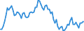 Beschäftigungsindikator: Langzeitarbeitslosigkeit / Altersklasse: 15 bis 74 Jahre / Maßeinheit: Tausend Personen / Saisonbereinigung: Unbereinigte Daten (d.h. weder saisonbereinigte noch kalenderbereinigte Daten) / Geschlecht: Männer / Geopolitische Meldeeinheit: Finnland