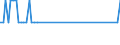 Beschäftigungsindikator: Langzeitarbeitslosigkeit / Altersklasse: 15 bis 74 Jahre / Maßeinheit: Tausend Personen / Saisonbereinigung: Unbereinigte Daten (d.h. weder saisonbereinigte noch kalenderbereinigte Daten) / Geschlecht: Männer / Geopolitische Meldeeinheit: Island