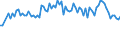 Beschäftigungsindikator: Langzeitarbeitslosigkeit / Altersklasse: 15 bis 74 Jahre / Maßeinheit: Tausend Personen / Saisonbereinigung: Unbereinigte Daten (d.h. weder saisonbereinigte noch kalenderbereinigte Daten) / Geschlecht: Männer / Geopolitische Meldeeinheit: Schweiz