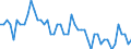 Employment indicator: Long-term unemployment / Age class: From 15 to 74 years / Unit of measure: Thousand persons / Seasonal adjustment: Unadjusted data (i.e. neither seasonally adjusted nor calendar adjusted data) / Sex: Males / Geopolitical entity (reporting): Montenegro