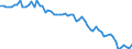 Employment indicator: Long-term unemployment / Age class: From 15 to 74 years / Unit of measure: Thousand persons / Seasonal adjustment: Unadjusted data (i.e. neither seasonally adjusted nor calendar adjusted data) / Sex: Males / Geopolitical entity (reporting): North Macedonia