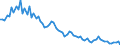 Employment indicator: Long-term unemployment / Age class: From 15 to 74 years / Unit of measure: Thousand persons / Seasonal adjustment: Unadjusted data (i.e. neither seasonally adjusted nor calendar adjusted data) / Sex: Males / Geopolitical entity (reporting): Serbia