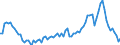 Employment indicator: Long-term unemployment / Age class: From 15 to 74 years / Unit of measure: Thousand persons / Seasonal adjustment: Unadjusted data (i.e. neither seasonally adjusted nor calendar adjusted data) / Sex: Males / Geopolitical entity (reporting): Türkiye