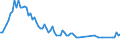 Employment indicator: Long-term unemployment / Age class: From 15 to 74 years / Unit of measure: Thousand persons / Seasonal adjustment: Unadjusted data (i.e. neither seasonally adjusted nor calendar adjusted data) / Sex: Females / Geopolitical entity (reporting): Estonia