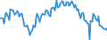 Beschäftigungsindikator: Langzeitarbeitslosigkeit / Altersklasse: 15 bis 74 Jahre / Maßeinheit: Tausend Personen / Saisonbereinigung: Unbereinigte Daten (d.h. weder saisonbereinigte noch kalenderbereinigte Daten) / Geschlecht: Frauen / Geopolitische Meldeeinheit: Frankreich