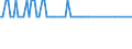 Beschäftigungsindikator: Langzeitarbeitslosigkeit / Altersklasse: 15 bis 74 Jahre / Maßeinheit: Tausend Personen / Saisonbereinigung: Unbereinigte Daten (d.h. weder saisonbereinigte noch kalenderbereinigte Daten) / Geschlecht: Frauen / Geopolitische Meldeeinheit: Malta