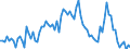 Employment indicator: Long-term unemployment / Age class: From 15 to 74 years / Unit of measure: Thousand persons / Seasonal adjustment: Unadjusted data (i.e. neither seasonally adjusted nor calendar adjusted data) / Sex: Females / Geopolitical entity (reporting): Austria