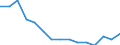 Age class: From 15 to 24 years / Unit of measure: Thousand persons / Sex: Total / Geopolitical entity (reporting): Estonia