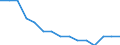 Age class: From 15 to 24 years / Unit of measure: Thousand persons / Sex: Males / Geopolitical entity (reporting): Estonia