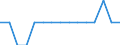 Age class: From 15 to 24 years / Unit of measure: Thousand persons / Sex: Males / Geopolitical entity (reporting): Luxembourg