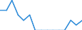 Age class: From 15 to 24 years / Unit of measure: Thousand persons / Sex: Females / Geopolitical entity (reporting): Estonia