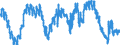 Saisonbereinigung: Unbereinigte Daten (d.h. weder saisonbereinigte noch kalenderbereinigte Daten) / Altersklasse: Insgesamt / Maßeinheit: Tausend Personen / Geschlecht: Insgesamt / Geopolitische Meldeeinheit: Belgien